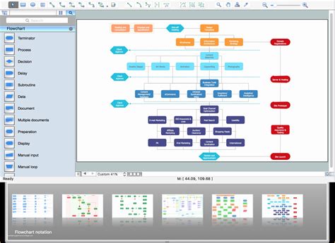 xbizeo|Flowchart Maker and Diagramming Software .